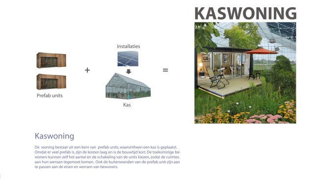 Concept van de kaswoning of het kashuis