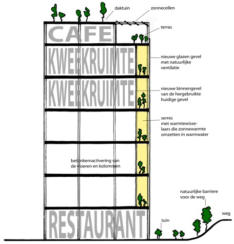 Aanpassing van kantoorgebouw de Schilde voor prijsvraag stadslandbouwdenhaag